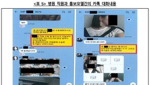 내돈내산 후기인줄 …‘뒷광고’ 딱 걸린 강남 유명 성형외과 3곳