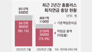 [단독]홈플러스 퇴직연금 적립 70%대로 하락… “퇴직금 제대로 못받을까 불안”