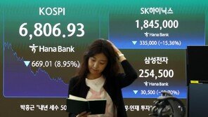 코스피, ‘블랙먼데이’ 6806…하닉 15%·삼전 10% 급락