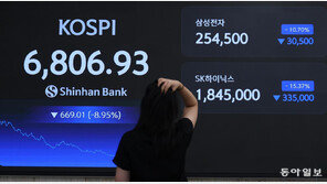 코스피 ‘블랙 먼데이’… 2개월만에 7000피 무너져