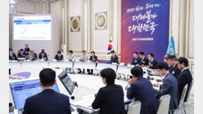 내년 나라살림 10% 늘려 역대 최대 규모 편성