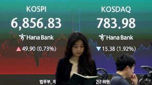 하루 531포인트 널뛰기…‘롤러코스피’에 현기증