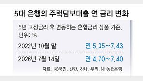 높아진 주담대 금리… 불안감속 고정형 대신 변동형 대출