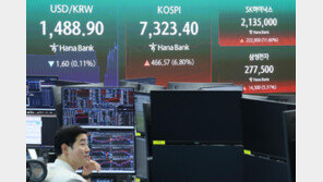 코스피 이틀만에 장중 7300대 회복…SK하닉 12%대 급등