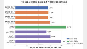 “스트레스 잘 대처 직장인, 건강관리 돈 더 쓴다”