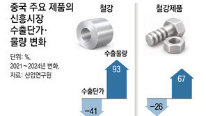 한미일 포함 15개국, 전기차 등 中 과잉생산 공동대응