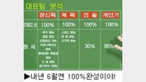 [스포츠포커스]＂우리의 목표도 우승!!!＂