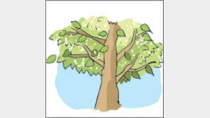 [오늘의 날씨/5월 2일]5월은 ‘스물한 살의 청신한 얼굴’