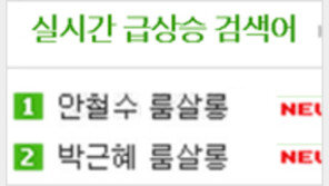 ‘룸살롱’에 이어 ‘박근혜 콘돔’…네이버 결국 검색어 개편