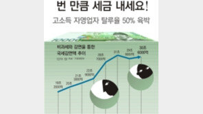 [‘공존 자본주의’에서 길을 찾다]<3> ‘조세정의’를 바로 세우자― 5가지 제안