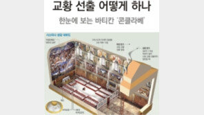 추기경 115명, 12일 오후 첫 교황 투표