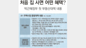 [朴정부 첫 부동산대책]6억이하 생애 첫 주택, 취득세 전액 면제