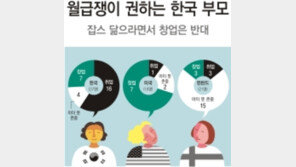 [창조경제로 가는 길]스티브 잡스 닮으라면서 월급쟁이 권하는 한국 부모