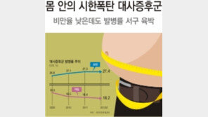 서구화된 입맛, 몸이 못따라가… 소형차로 200km 밟는셈