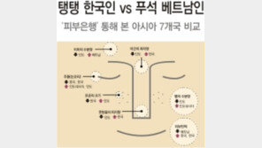 [토요기획]탱탱 한국인 vs 푸석 베트남인, 400명 볼 당겨봤더니…