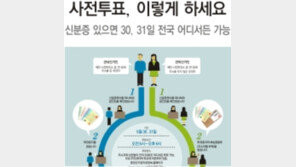 [지방선거 D-5] 30일-31일 사전투표… 신분증 있으면 전국 어디서든 가능