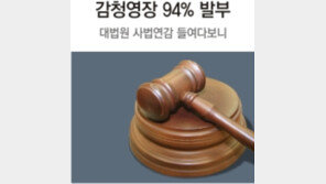 법원, 감청영장 2013년 94% 발부