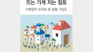 자영업자 증가율, 인구증가율의 6배