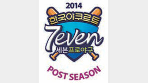 하위 타선 팡팡쇼… 넥센의 힘