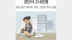 기혼여성 5명중 1명꼴 ‘경단女’