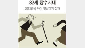 남녀 기대수명 격차 6.5년… 역대 최저