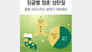 [토요판 커버스토리]“즐겁지도 않고 기대도 안돼” 60%… “선물 안 살 것” 46% 