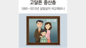 중산층 집값-사교육비 대느라 삶의 질 되레 뒷걸음질