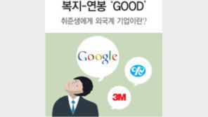 [그래픽 뉴스]가장 다니고싶은 외국계 기업, 7년째 ‘구글코리아’