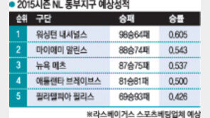 [2015 ML 전력분석] 최강선발진…워싱턴, 창단 첫우승 도전