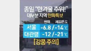 꽃샘추위 절정, 서울 기온 영하7도...바람 불어 체감 기온 더 낮아