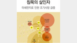 30세 이상 10명 중 1명, 미세먼지 등 대기오염 때문에 조기 사망 ‘충격’