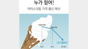 반값이라 더 안 팔리는… 아이스크림 값의 역설