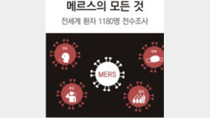 사스 바이러스의 사촌뻘… 변이 활발해 감염방식 ‘진화中’
