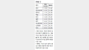 [미래를 열어가는 성균관대학교]2016학년도 수시모집 논술시험 인문 1교시