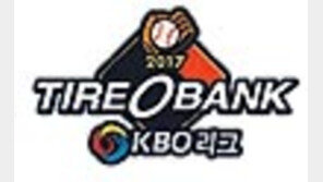 ‘함덕주 3이닝’에도 웃고… ‘17승 헥터’ 나와도 울고…