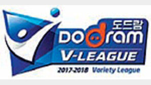 선두 현대캐피탈… 5연승 꺾고 5연승