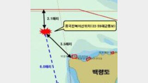 서해 NLL 인근서 목선 1척 전복된 채 발견…중국어선 추정 