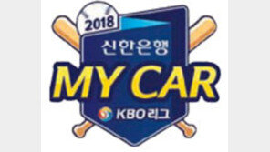 NC 손시헌에 헤드샷, 한화 김민우 ‘퇴장 1호’