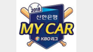 올해도 홈런은 SK… KIA전 6발 터뜨리며 선두 올라