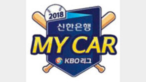 “이적생 만세”… 롯데 첫 역전승