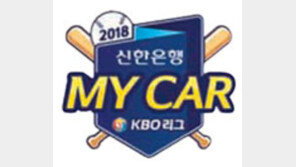 잘나가다 또… LG 5연패 휘청 