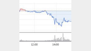 트와이스, 정준영 동영상 악성루머에… JYP주가 ‘뚝’