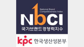 브랜드 경쟁력 1위는 파리바게뜨… 70개 업종 평균점수 소폭 상승 