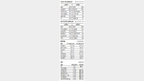 [지표로 보는 경제]12월 27일 