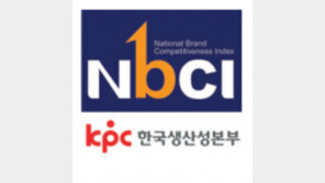 갤럭시-삼다수 ‘공동 1위’… 롯데리아-한국타이어 17계단 점프