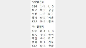 살아있네, 안우진… 955일만에 복귀, 160km 팍!