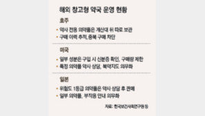 싸고 편한 ‘창고형 약국’ 1년 만에 40여곳… “약물 오남용 우려도”
