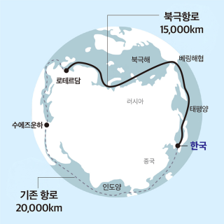 북극항로를 이용하면 약 1조 원 규모의 물류비 절감 효과가 기대된다.