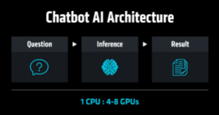 챗봇 AI 구조. AMD