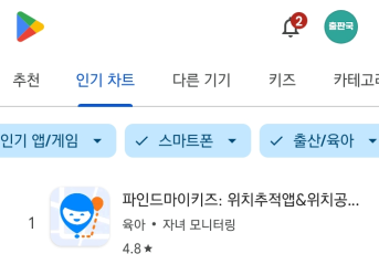 2월 18일 구글 플레이스토어의  ‘출산·육아’ 카테고리 순위 화면 캡처. 